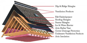 roof-system